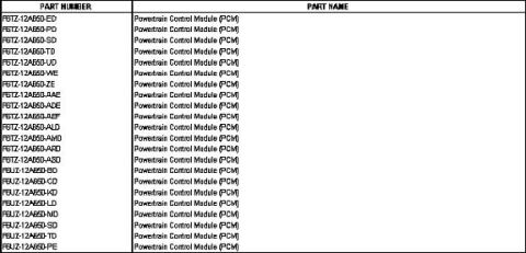 1996 Ford Bronco - This document lists various part numbers for Powertrain Control Modules (PCM).