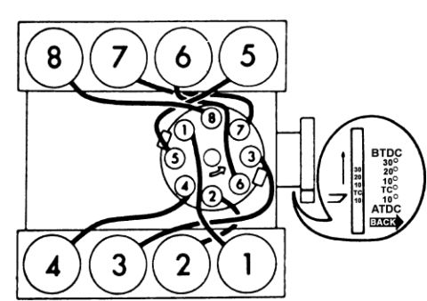 1973 Ford F-250 - Ignition wiring diagram for an engine, detailing cylinder connections and spark plug placement.
