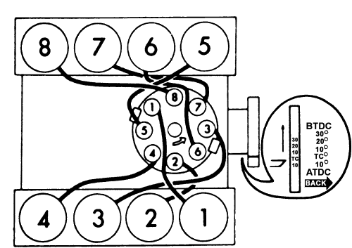 V8 cylinder firing-order and spark plug wire routing diagram with distributor cap and timing scale