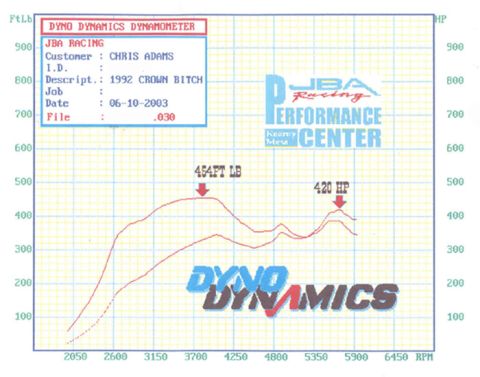 1992 Ford Crown Victoria - Dyno Dynamics dynamometer printout from JBA Racing Performance Center, Kearny Mesa, dated 06-10-2003 for customer Chris Adams and described…
