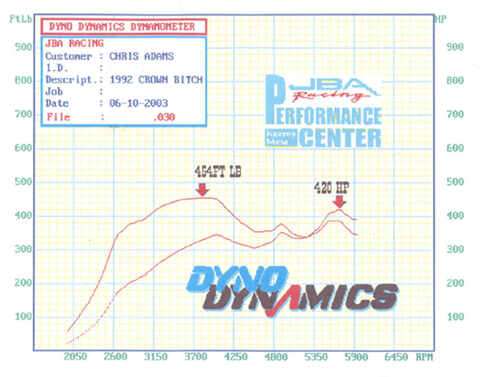 Dyno Dynamics graph from JBA Racing showing 454 ft-lb and 420 hp peaks on a 1992 car