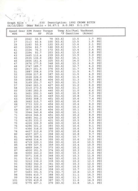 1992 Ford Crown Victoria - Scanned dyno printout dated 06/10/2003 labeled "Description: 1992 CROWN BITCH", tabulating speed, RPM, horsepower, torque, air/fuel ratio a…