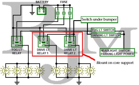 1994 Ford Bronco - Auxiliary light wiring schematic: battery feeds three fused circuits to a fog-light relay plus two drive-light relays, triggered by under-b…
