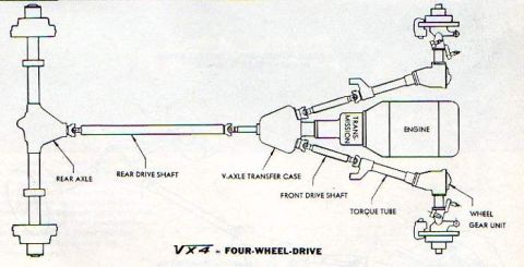 1979 Ford F-150 - This diagram illustrates the components of a four-wheel-drive system, including the engine and drivetrain.