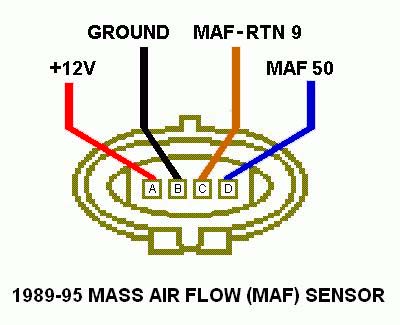 1990 Ford Bronco - 1989-95 Mass Air Flow (MAF) sensor connector pinout identifying terminals A-D as +12V, ground, MAF-RTN, and MAF signal.