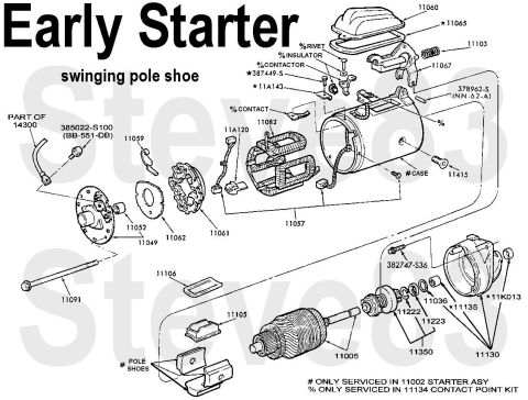 1983 Ford Bronco - Early Starter (pre-'92) Exploded The top pole shoe is welded to a sprung lever so that the lever rests up. When power is applied to the mai…