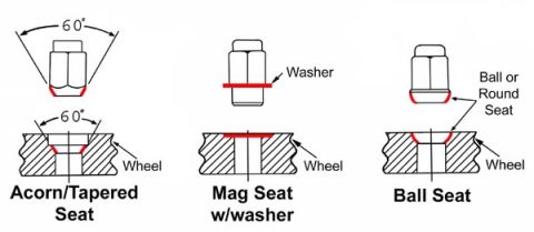 1990 Ford Bronco - Diagram comparing three lug nut seat types (acorn/tapered, mag seat with washer, ball seat) with cross-sections of nut and wheel.