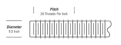 1990 Ford Bronco - Thread specification diagram showing a 1/2 inch diameter fastener with a pitch of 20 threads per inch.