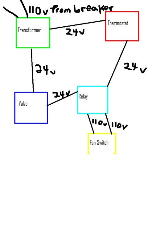1963 Hummer H3 - This diagram illustrates the electrical connections between a transformer, thermostat, valve, relay, and fan switch, with voltage indicator…