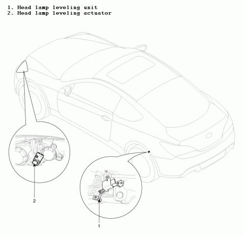 2010 Hyundai Genesis “Coupe”