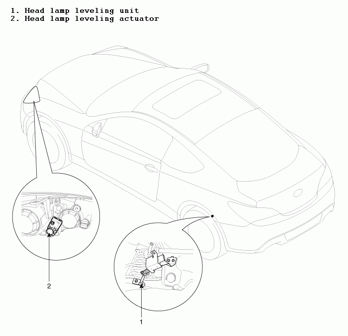 Component location diagram of headlamp leveling unit and actuator on a vehicle