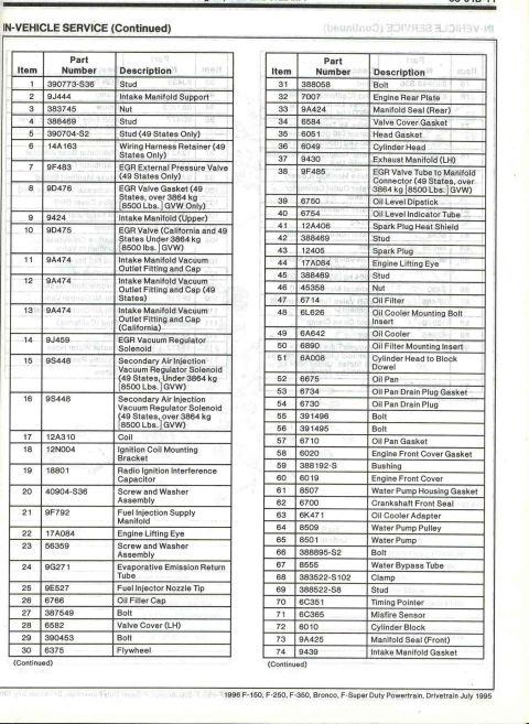 1996 Ford Bronco - Ford shop-manual parts table for 5.0L/5.8L MFI V8 in-vehicle service: intake manifold, EGR, gaskets and fasteners keyed to Ford part number…