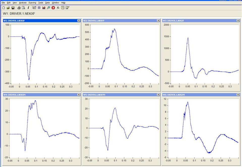Software screenshot of six sensor waveform plots in a data-analysis program
