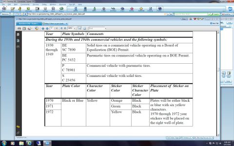 1973 Ford Ranchero - This document details California license plate colors and sticker placements for specific years.