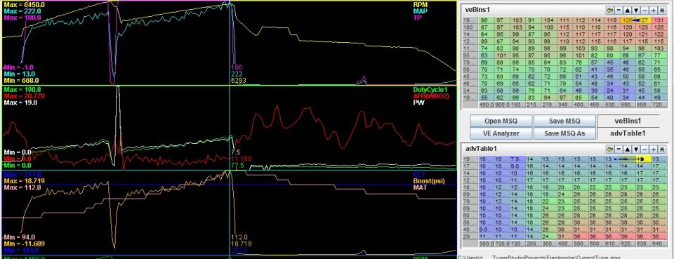 ECU tuning software screenshot with datalog graphs and VE fuel table grid