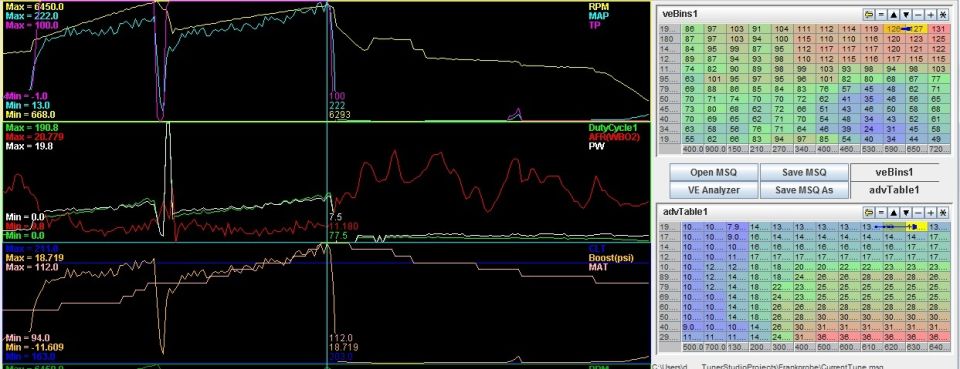 ECU tuning software screenshot with datalog graphs and VE fuel table grid
