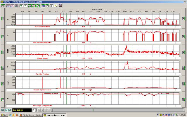 Engine data chart showing EGR valve position, engine speed, throttle position, and vehicle speed