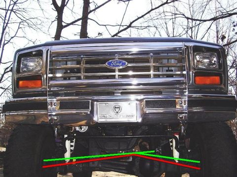TRE flip - 1986 Ford Bronco