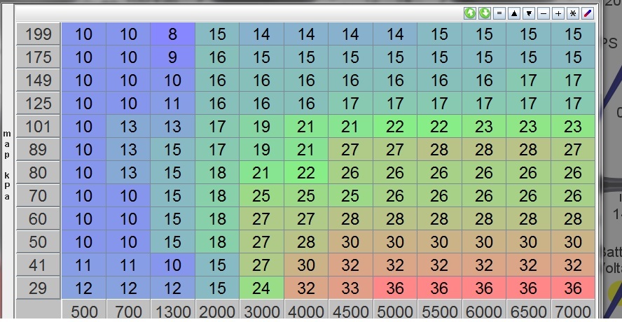 Color-coded ECU fuel/VE table grid with MAP kPa rows and RPM columns