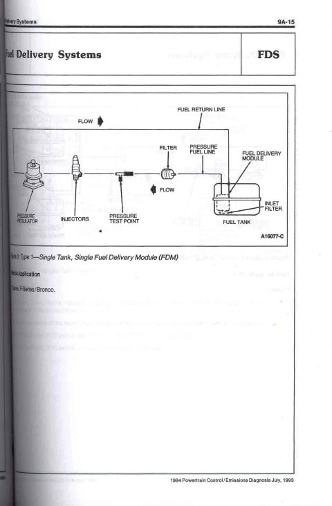 1996 Ford Bronco - This diagram illustrates the components and flow of a single fuel delivery module system.