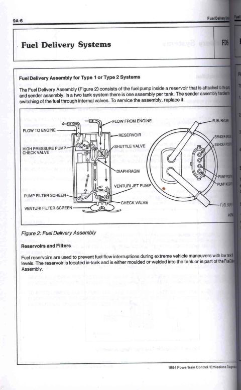 1996 Ford Bronco - Diagram illustrates the fuel delivery assembly for Type 1 or Type 2 systems, detailing its components.