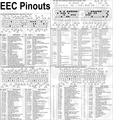 1983 Ford Bronco - '85-96 Bronco & F150 (gasoline smallblock) EEC Pinouts IF THE IMAGE IS TOO SMALL, click it. ERROR: '95 pin 54 should say "WOT A/C Rela…