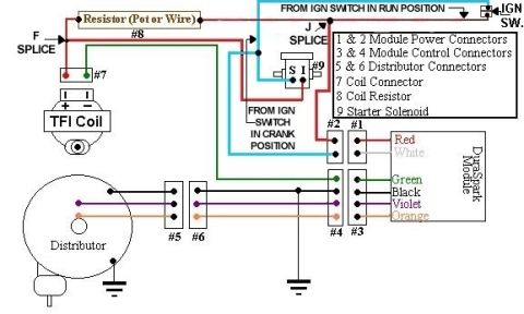 1990 Ford Bronco - This diagram illustrates the wiring for a vehicle's ignition system, including the TFI coil and distributor.