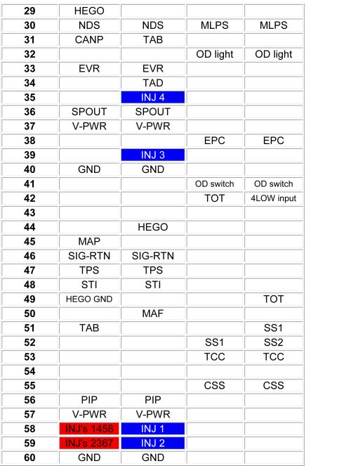 1990 Ford Bronco - Reference table listing Ford truck EEC computer pin-out assignments by pin number for pins 29-60.