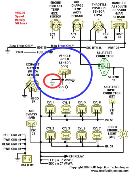 1990 Ford Bronco - RJM Speed Density EEC-IV wiring schematic for 1986-95 Ford V8 trucks: ECT, ACT, TPS, MAP, VSS, HEGO sensors and 8 injectors mapped to EEC p…