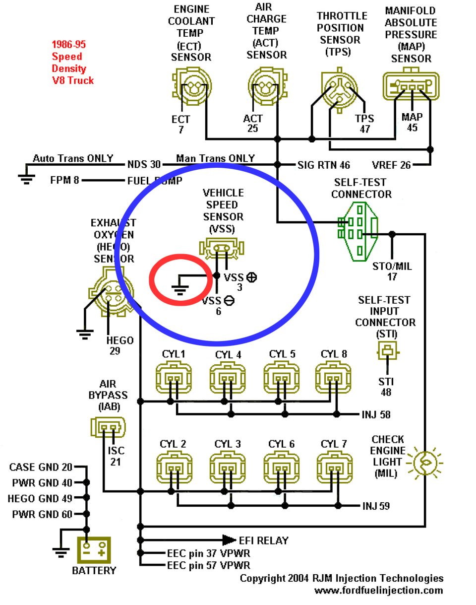1986-95 Ford Speed Density EEC-IV V8 truck sensor and EEC pinout wiring diagram