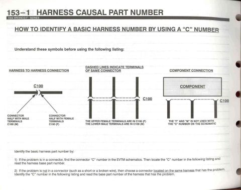 1996 Ford Bronco - Harness ID - 1