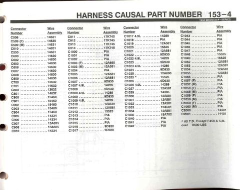 1996 Ford Bronco - Harness ID - 4
