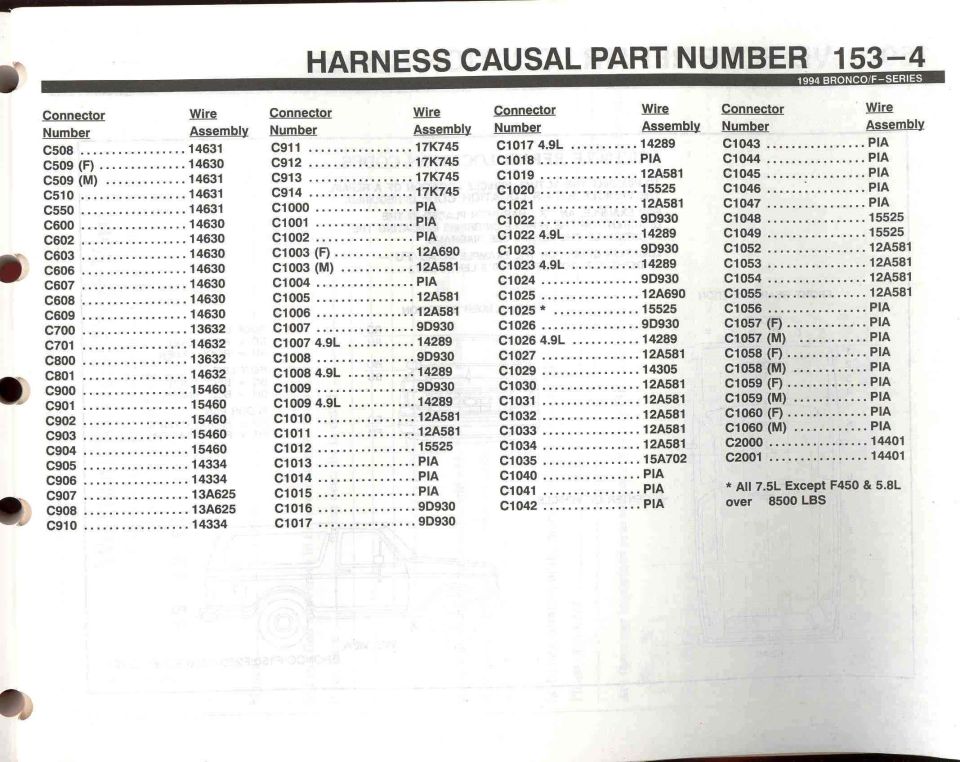Harness ID - 4