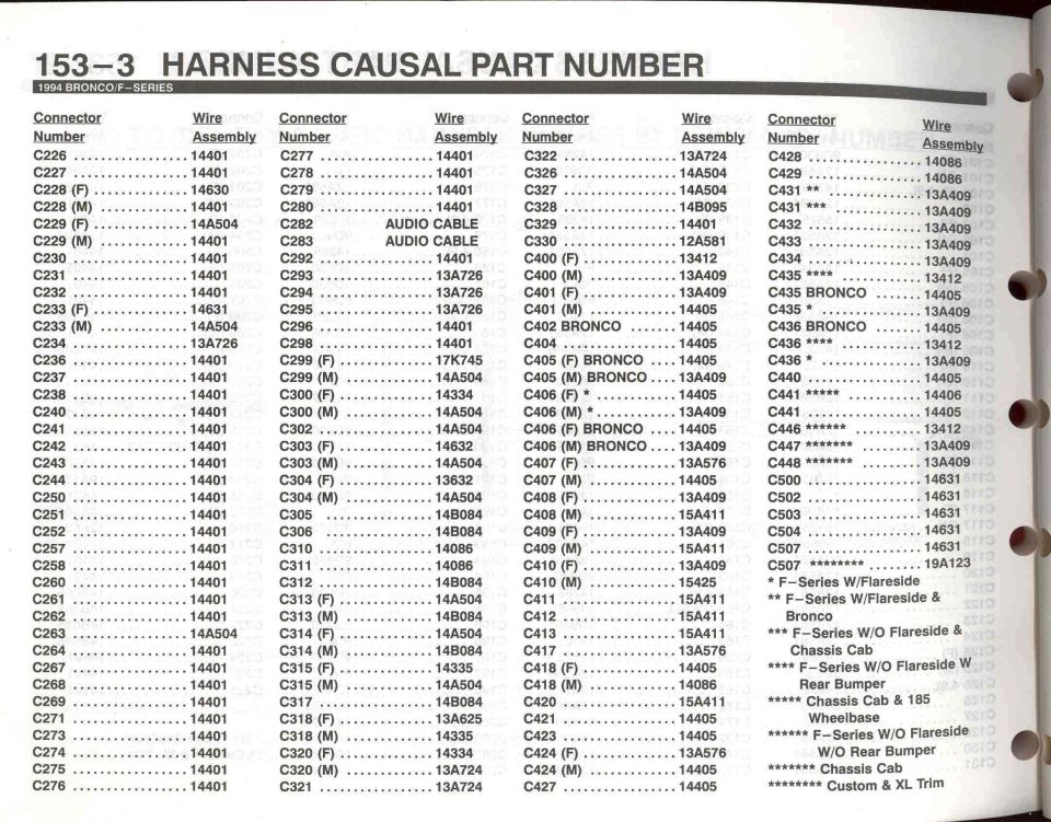 Harness ID - 3