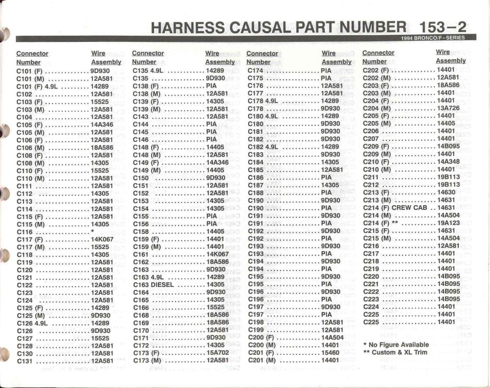 Harness ID - 2