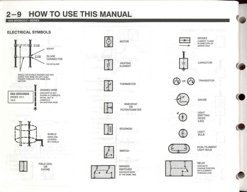 How to use this manual - 9