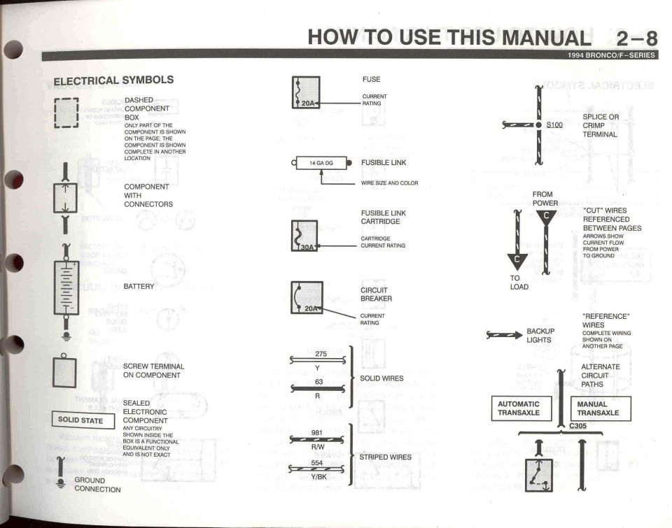 How to use this manual - 8