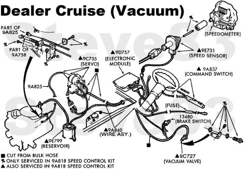 1983 Ford Bronco - Early Dealer-Installed Cruise Control See also: [url=http://www.supermotors.net/vehicles/registry/media/71674] http://www.supermotors.net/g…