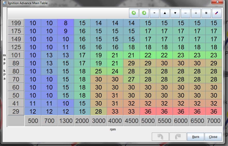 Ignition Advance Main Table grid with MAP kPa rows and RPM columns, color-coded