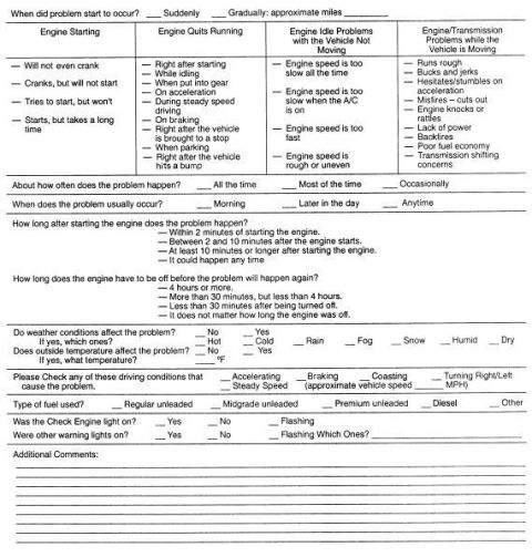 1983 Ford Bronco - Engine Diagnostic Questionnaire IF THE IMAGE IS TOO SMALL, click it.