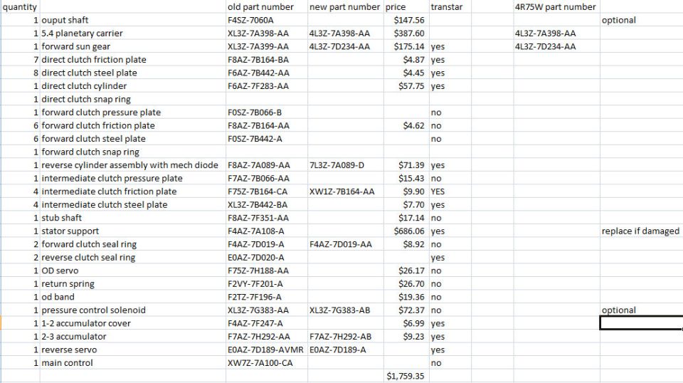 Spreadsheet listing transmission parts and prices