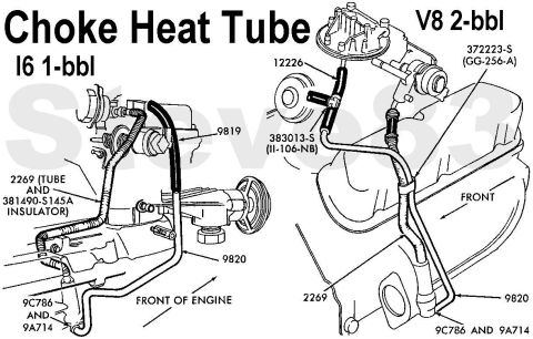 1983 Ford Bronco - Choke Heater Tube The choke housing on the carburetor has a restricted journal to vacuum, which draws air in from the fiber-wrapped heat tu…