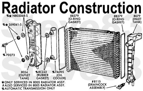 1983 Ford Bronco - Aluminum Radiator (with plastic tanks & optional ATF cooler) This diagram shows bottom pin mounts & an angled outlet; Fs & Broncos use side…
