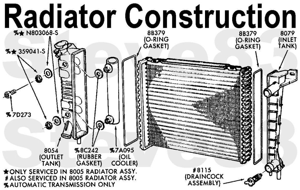 Radiator construction exploded diagram with part numbers for tanks, gaskets and oil cooler