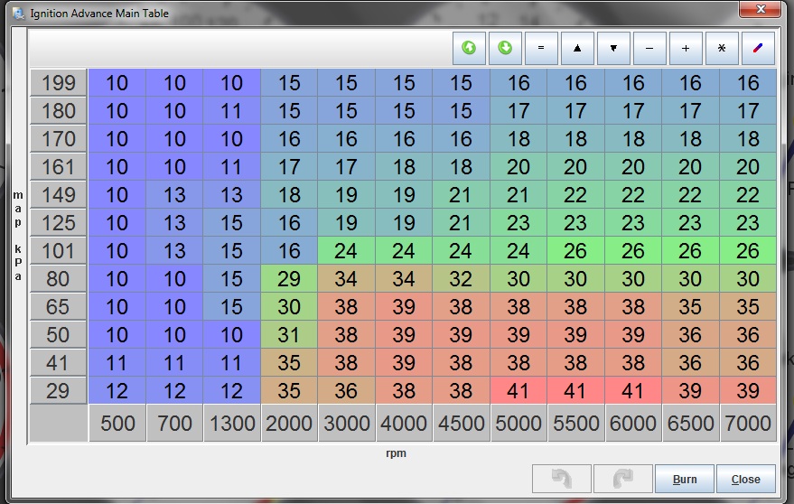 Tuning software screenshot of Ignition Advance Main Table, spark degrees by MAP kPa and RPM