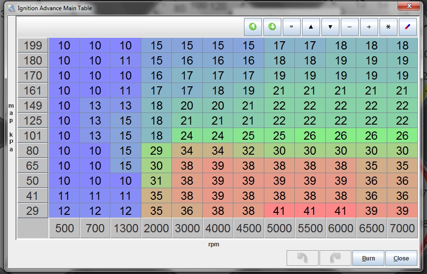 Screenshot of an engine tuning table labeled 'Ignition Advance Main Table' with RPM and kPa values