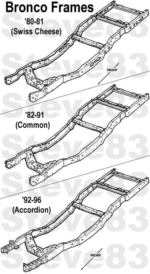 1983 Ford Bronco - '80-96 Bronco Frames IF THE IMAGE IS TOO SMALL, click it. Shock towers, engine perches, radius arm brackets, riveted body perches, rear sho…