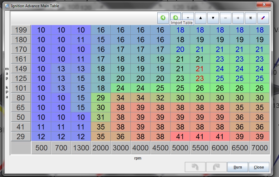 Software screenshot of an ignition advance timing table