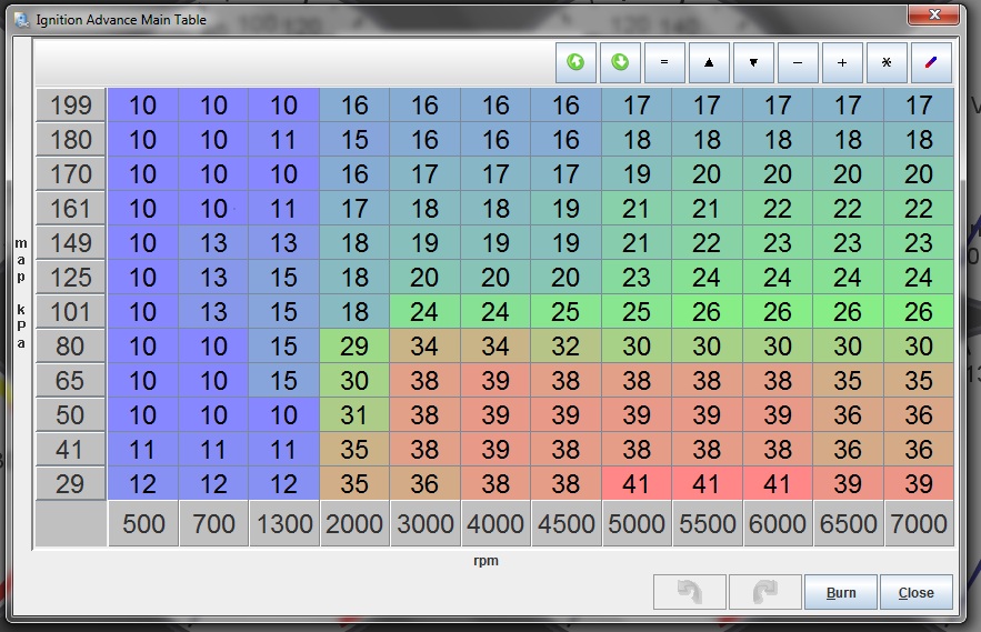Tuning software screenshot of ignition advance table by RPM and MAP kPa with color-coded values