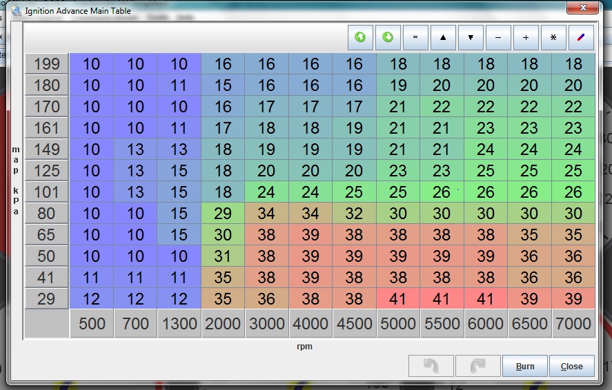 Tuning software screenshot of Ignition Advance Main Table, spark degrees by MAP kPa and RPM